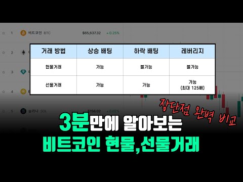 비트코인 선물거래와 현물거래 장단점 분석